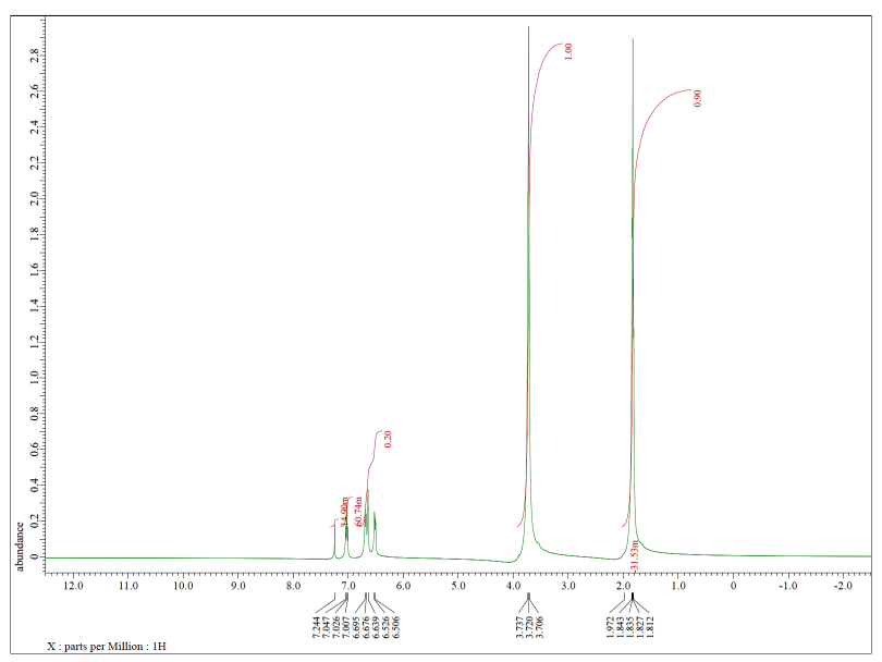 nmr in lab